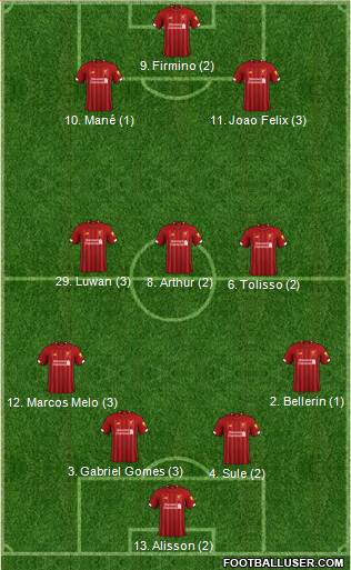 Liverpool Formation 2020
