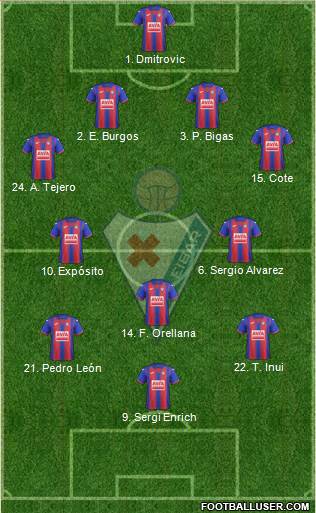 S.D. Eibar S.A.D. Formation 2020