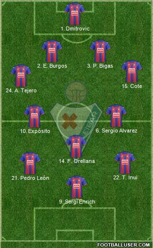 S.D. Eibar S.A.D. football formation