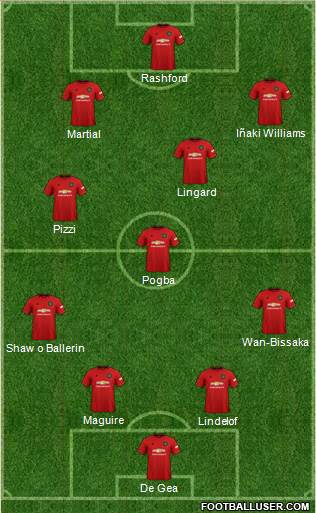 Manchester United Formation 2020