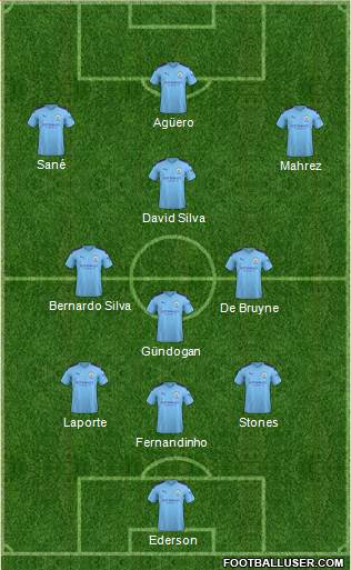 Manchester City Formation 2020