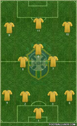 Brazil Formation 2020