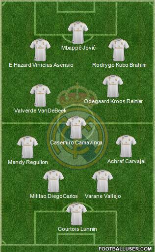 Real Madrid C.F. Formation 2020