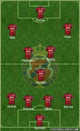 Wisla Krakow 4-5-1 football formation