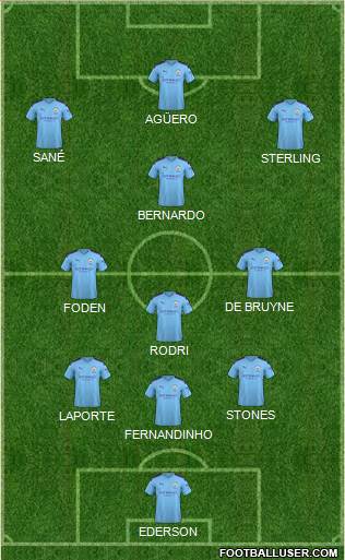 Manchester City Formation 2020