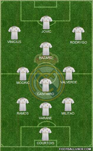 Real Madrid C.F. Formation 2020
