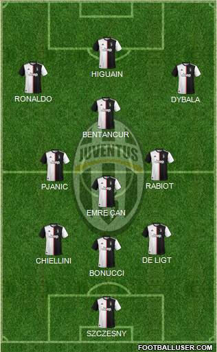 Juventus Formation 2020