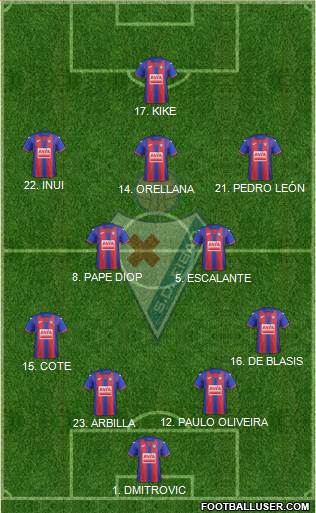 S.D. Eibar S.A.D. 4-2-3-1 football formation