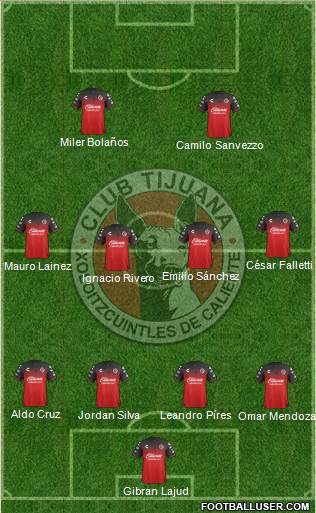 Xoloitzcuintles de Tijuana Formation 2020