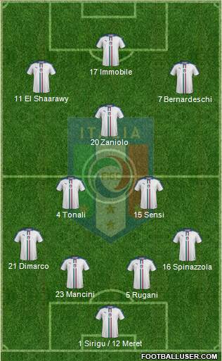 Italy Formation 2020
