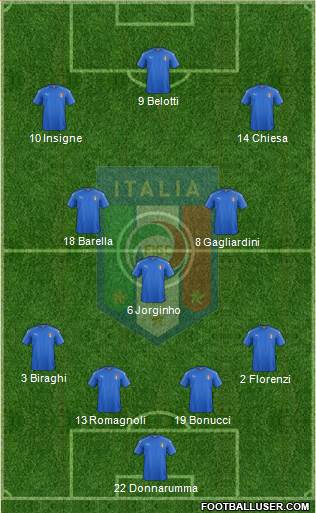 Italy Formation 2020