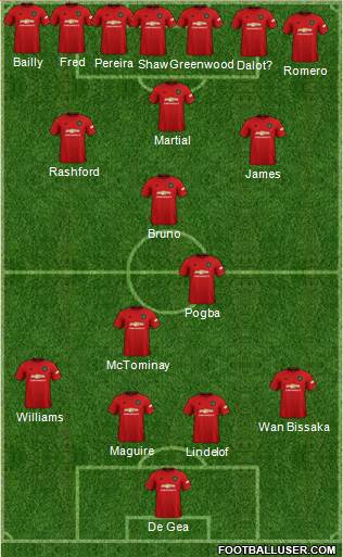 Manchester United Formation 2020