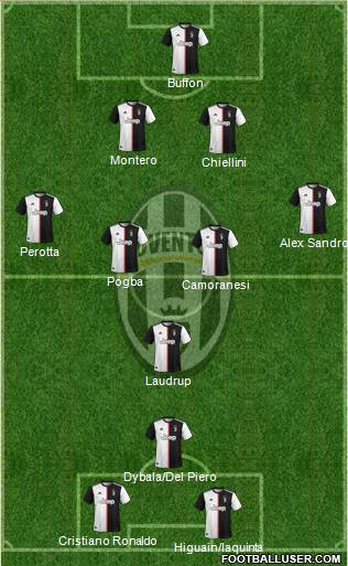 Juventus Formation 2020