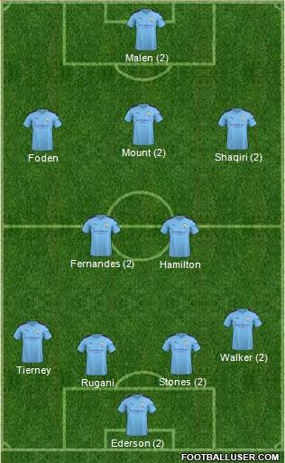 Manchester City Formation 2020