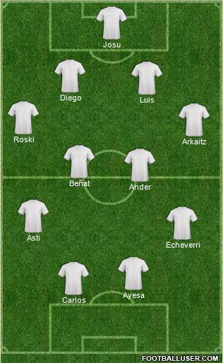 Dream Team Formation 2020