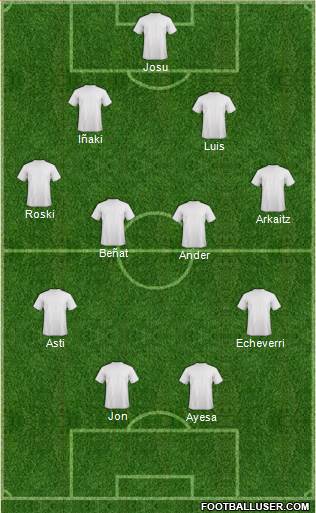 Dream Team Formation 2020