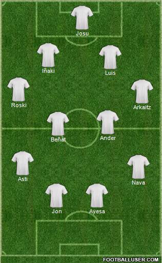 Dream Team Formation 2020