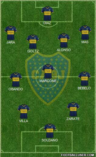 Boca Juniors Formation 2020