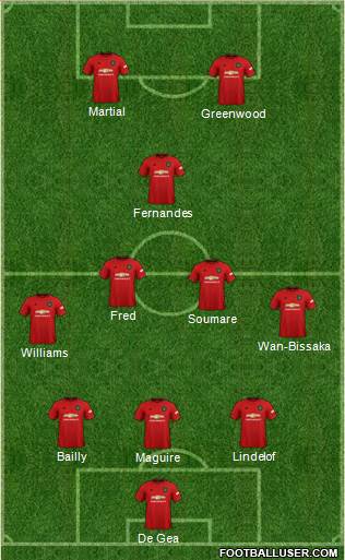Manchester United Formation 2020