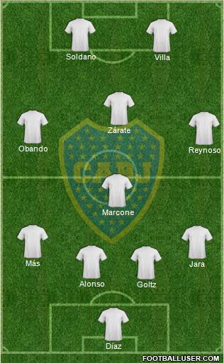 Boca Juniors Formation 2020