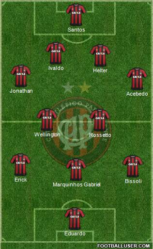 C Atlético Paranaense Formation 2020
