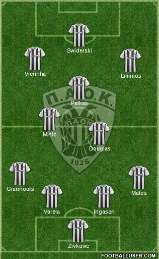 AS PAOK Salonika Formation 2020