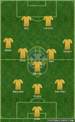 Brazil Formation 2020