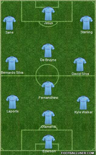 Manchester City Formation 2020
