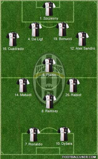 Juventus Formation 2020