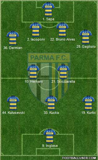 Parma Formation 2020