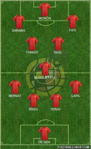 Spain Formation 2020