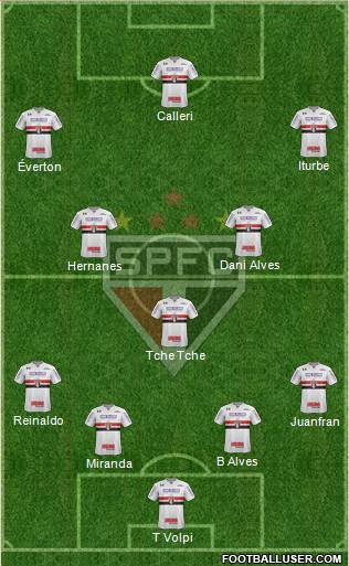 São Paulo FC Formation 2020