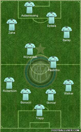 F.C. Internazionale Formation 2020