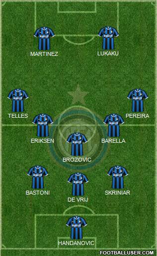 F.C. Internazionale Formation 2020