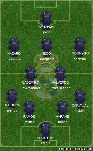 Real Madrid C.F. Formation 2020