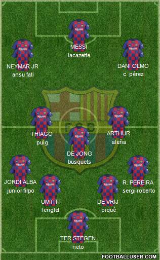 F.C. Barcelona Formation 2020