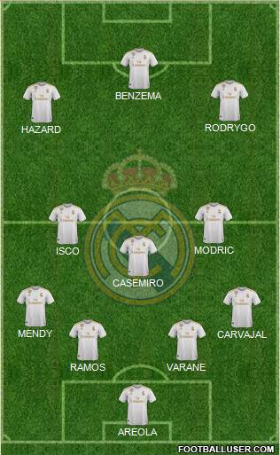 Real Madrid C.F. Formation 2020