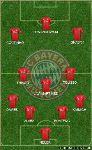 FC Bayern München Formation 2020