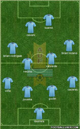 Uruguay Formation 2020