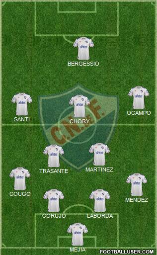 Club Nacional de Football Formation 2020