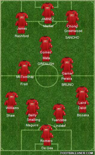 Manchester United Formation 2020