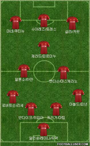 Liverpool Formation 2020