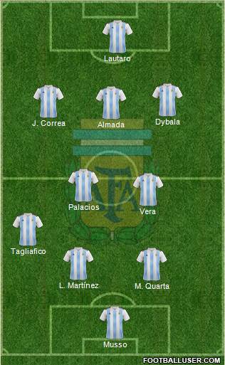 Argentina Formation 2020