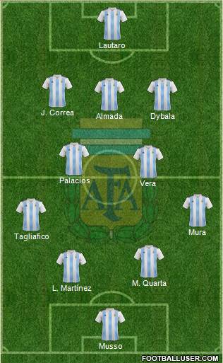 Argentina Formation 2020