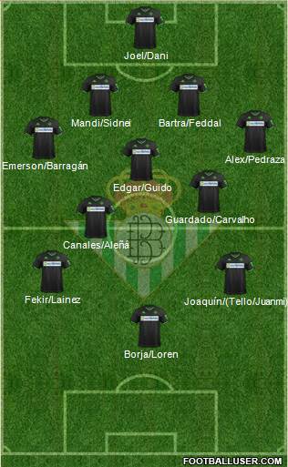 Real Betis B., S.A.D. Formation 2020