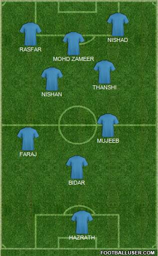 Championship Manager Team Formation 2020