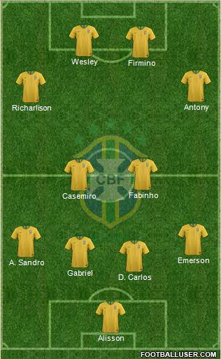 Brazil Formation 2020