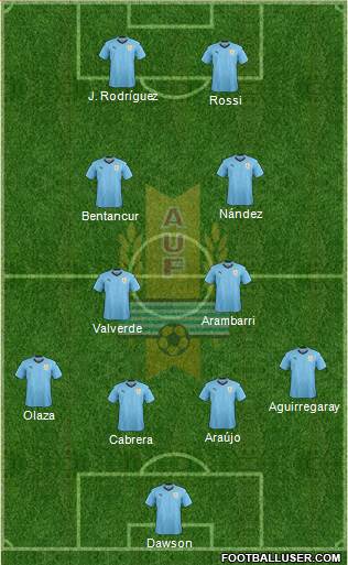 Uruguay Formation 2020