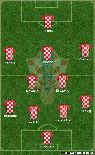 Croatia Formation 2020