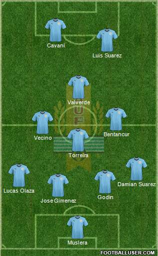 Uruguay Formation 2020